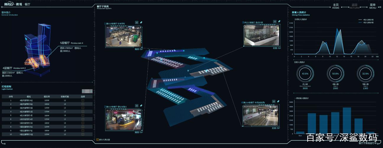 弱电系统工程又称建筑智能化工程,主要指通信自动化(ca),楼宇自动化